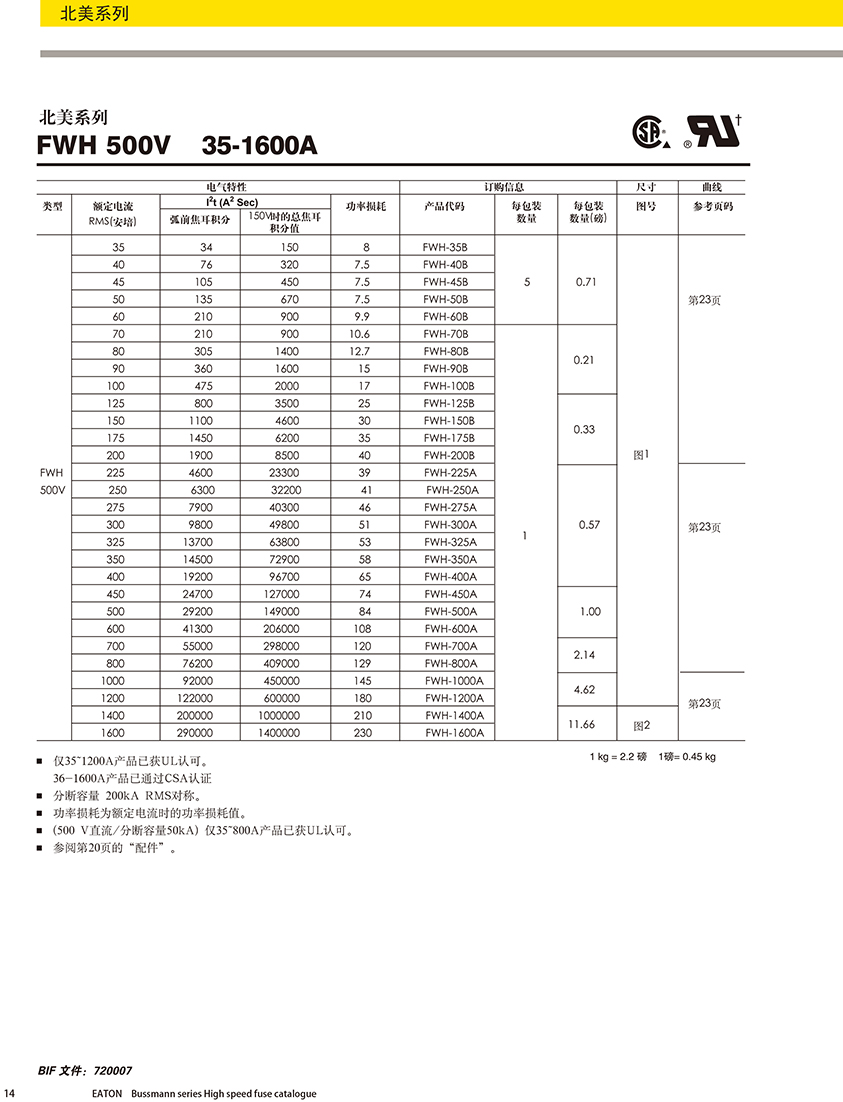 北美系列FWH 500V熔斷器技術參數(shù).jpg