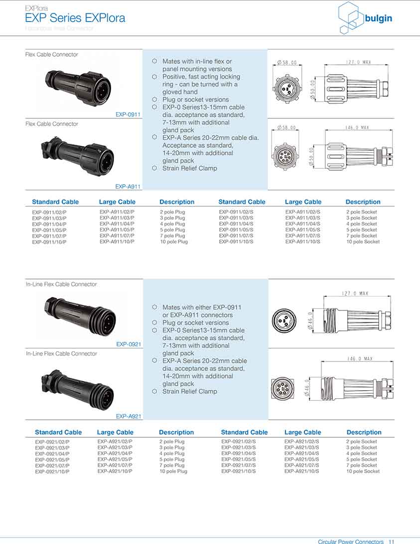 防爆系列連接器EXP-0931結構圖